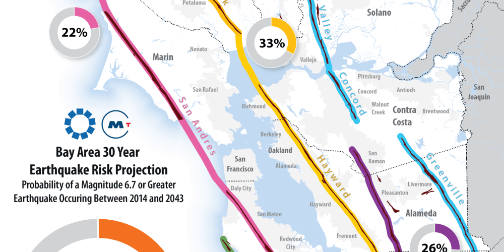 Map of the Bay Area depicting thirty-year earthquake risk.