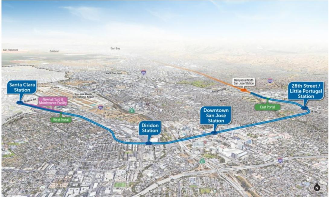 Bart extension